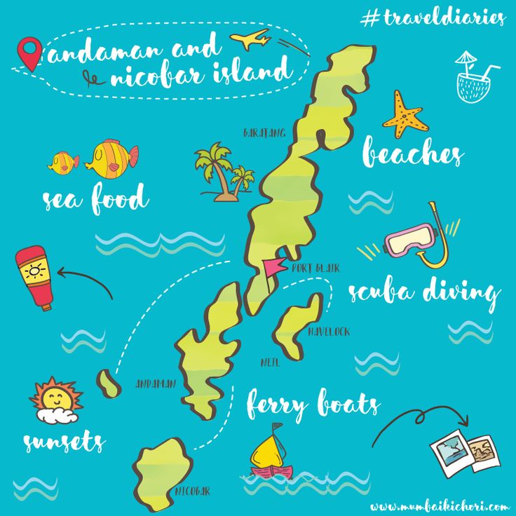 Andaman Islands